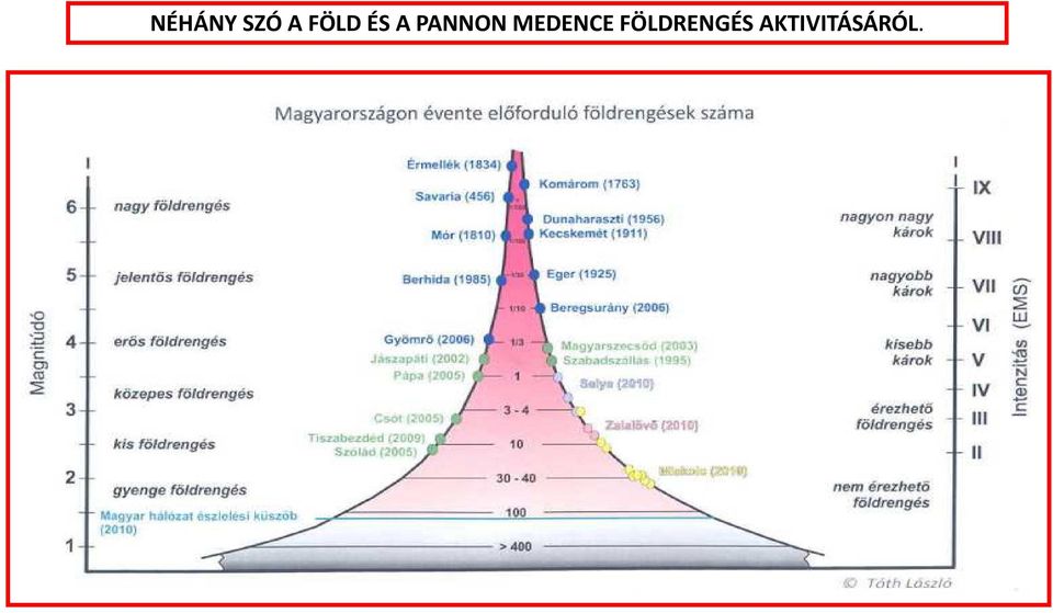 PANNON MEDENCE