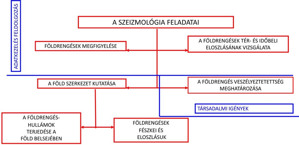 KUTATÁSA A FÖLDRENGÉS VESZÉLYEZTETETTSÉG MEGHATÁROZÁSA A FÖLDRENGÉS-