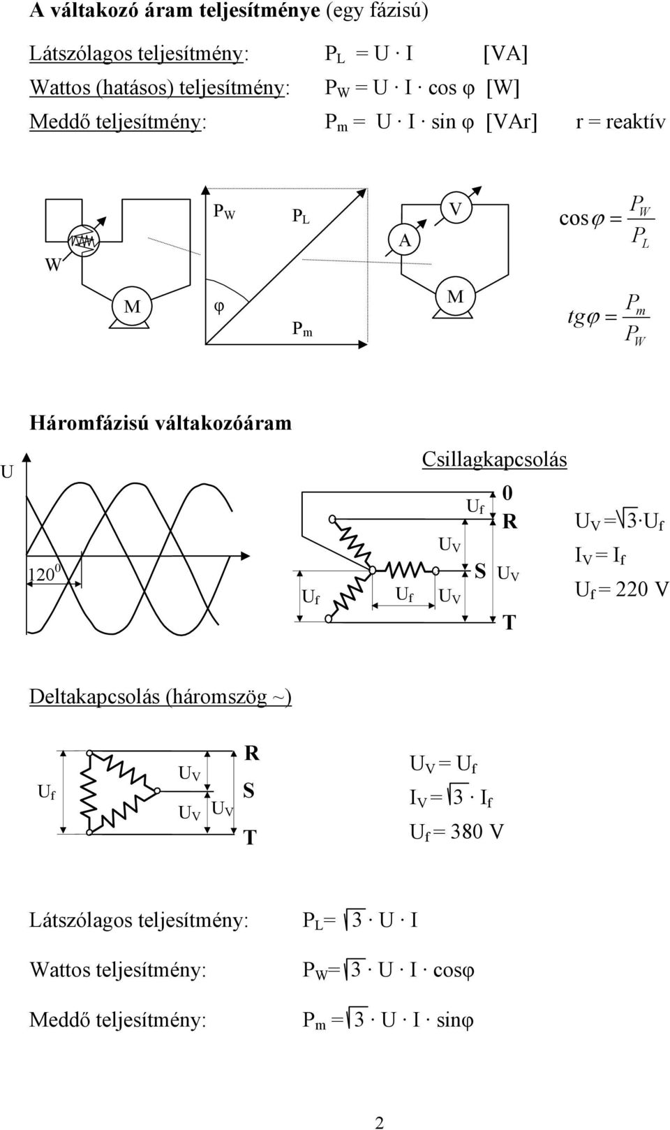 Háromfázisú váltakozóáram Csillagkapcsolás f 0 = f 10 0 f f S T I V = I f f = 0 V Deltakapcsolás (háromszög ~)