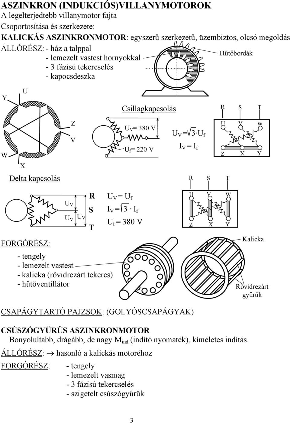 tengely - lemezelt vastest - kalicka (rövidrezárt tekercs) - hűtőventillátor = f I V = I f f = 80 V W Z X Y Kalicka övidrezárt gyűrűk CSAÁGYTATÓ AJZSOK: (GOLYÓSCSAÁGYAK) CSÚSZÓGYŰŰS