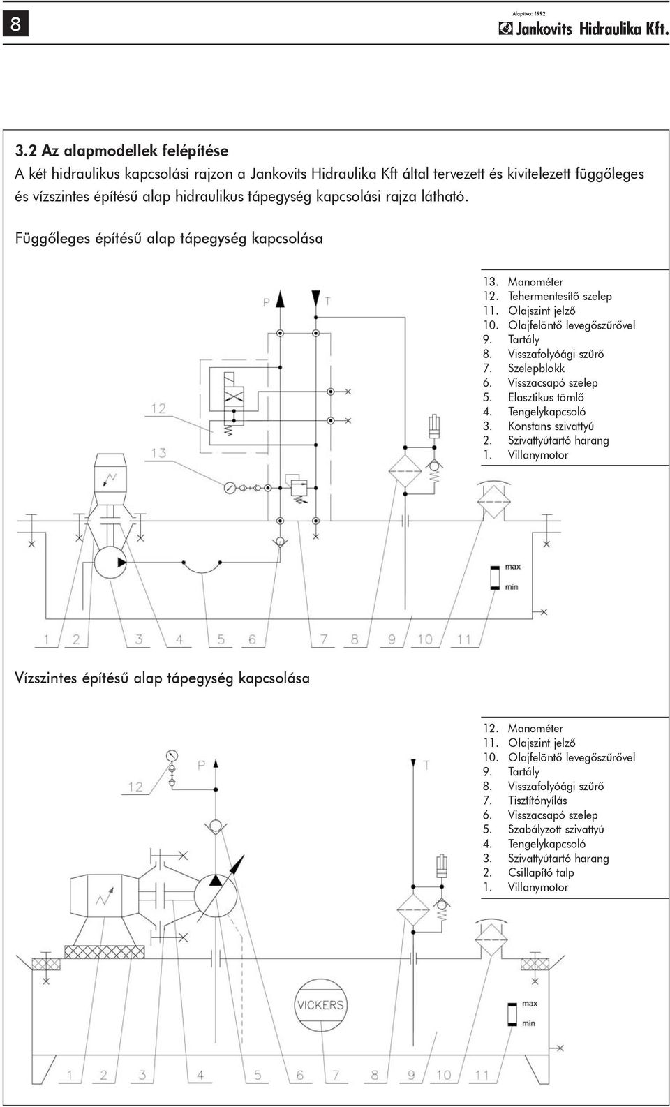 Szelepblokk 6. Visszacsapó szelep 5. Elasztikus tömlõ 4. Tengelykapcsoló 3. Konstans szivattyú 2. Szivattyútartó harang 1. Villanymotor Vízszintes építésû alap tápegység kapcsolása 12. Manométer 11.