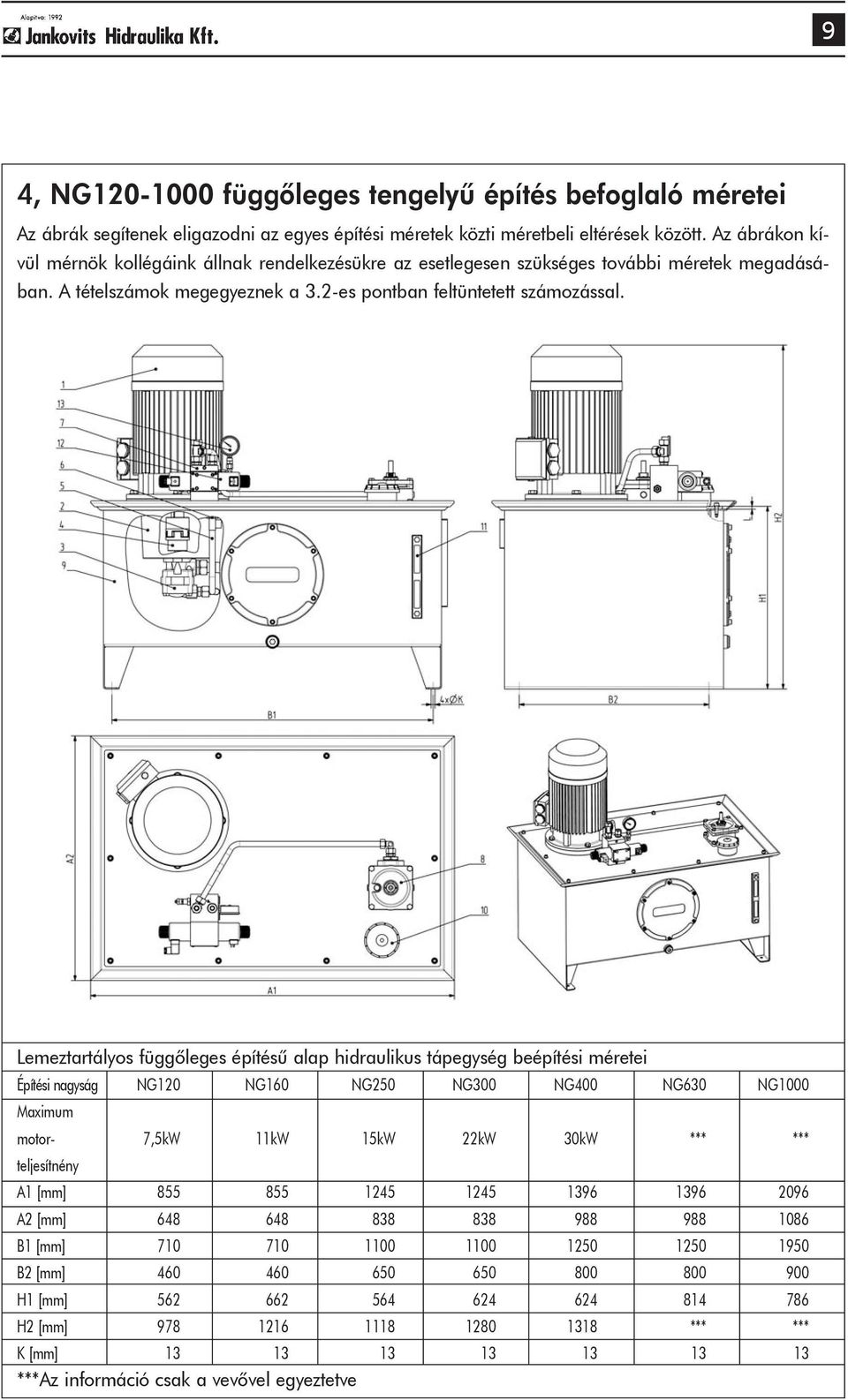 Lemeztartályos függõleges építésû alap hidraulikus tápegység beépítési méretei Építési nagyság NG120 NG160 NG250 NG300 NG400 NG630 NG1000 Maximum motor- 7,5kW 11kW 15kW 22kW 30kW *** *** teljesítnény