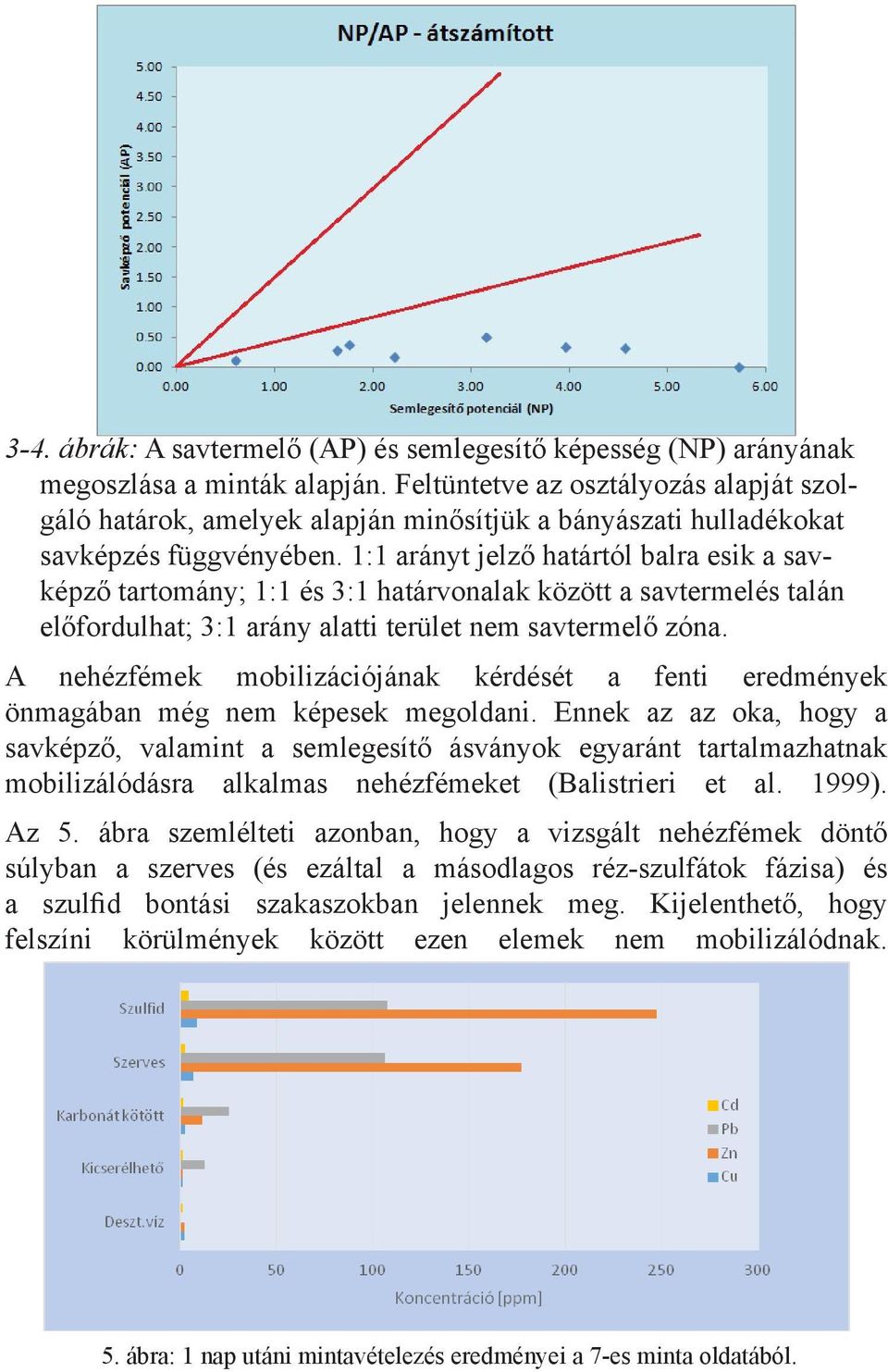 1:1 arányt jelző határtól balra esik a savképző tartomány; 1:1 és 3:1 határvonalak között a savtermelés talán előfordulhat; 3:1 arány alatti terület nem savtermelő zóna.