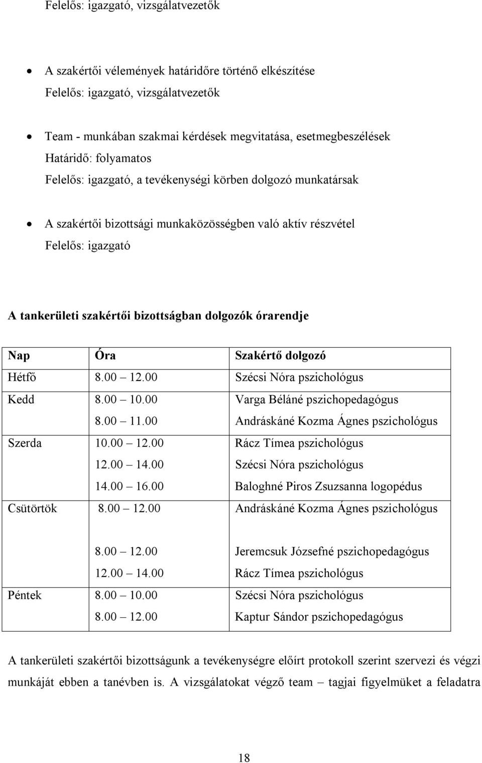 órarendje Nap Óra Szakértő dolgozó Hétfő 8.00 12.00 Szécsi Nóra pszichológus Kedd 8.00 10.00 8.00 11.00 Varga Béláné pszichopedagógus Andráskáné Kozma Ágnes pszichológus Szerda 10.00 12.00 12.00 14.