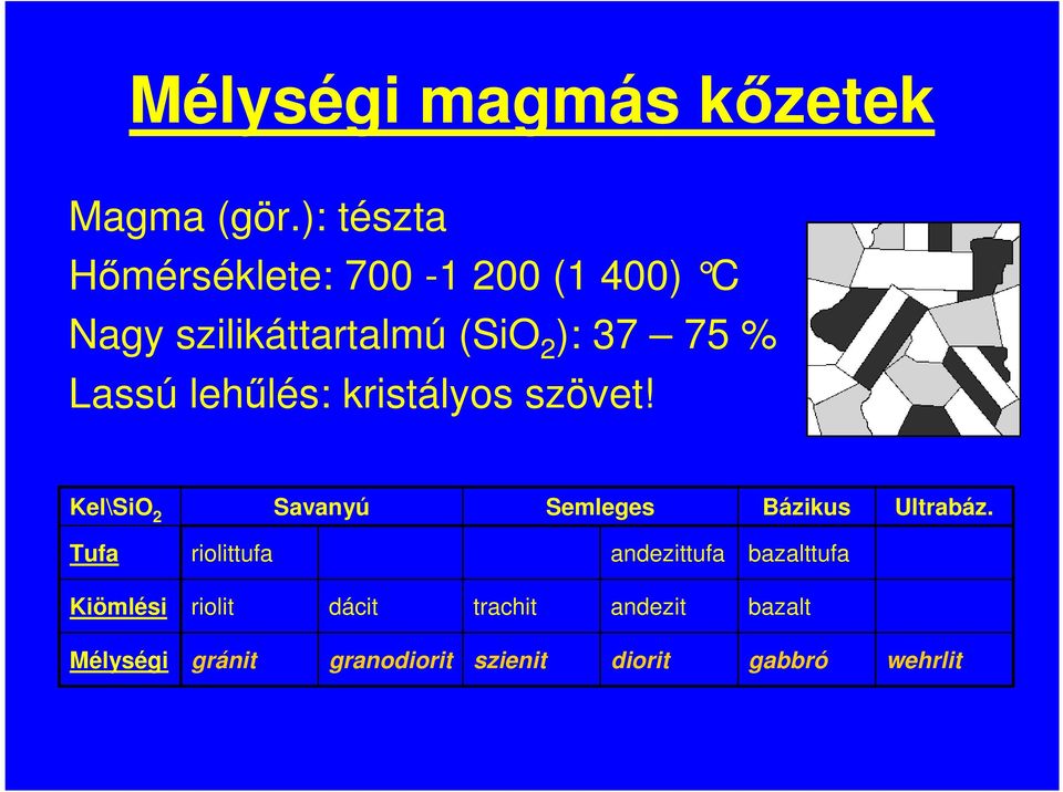 Lassú lehőlés: kristályos szövet! Kel\SiO 2 Savanyú Semleges Bázikus Ultrabáz.