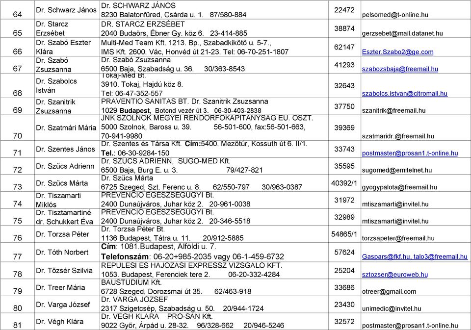 Varga József Dr. Végh Klára Dr. SCHWARZ JÁNOS 8230 Balatonfüred, Csárda u. 1. 87/580-884 DR. STARCZ ERZSÉBET 2040 Budaörs, Ébner Gy. köz 6. 23-414-885 Multi-Med Team Kft. 1213. Bp., Szabadkikötő u.