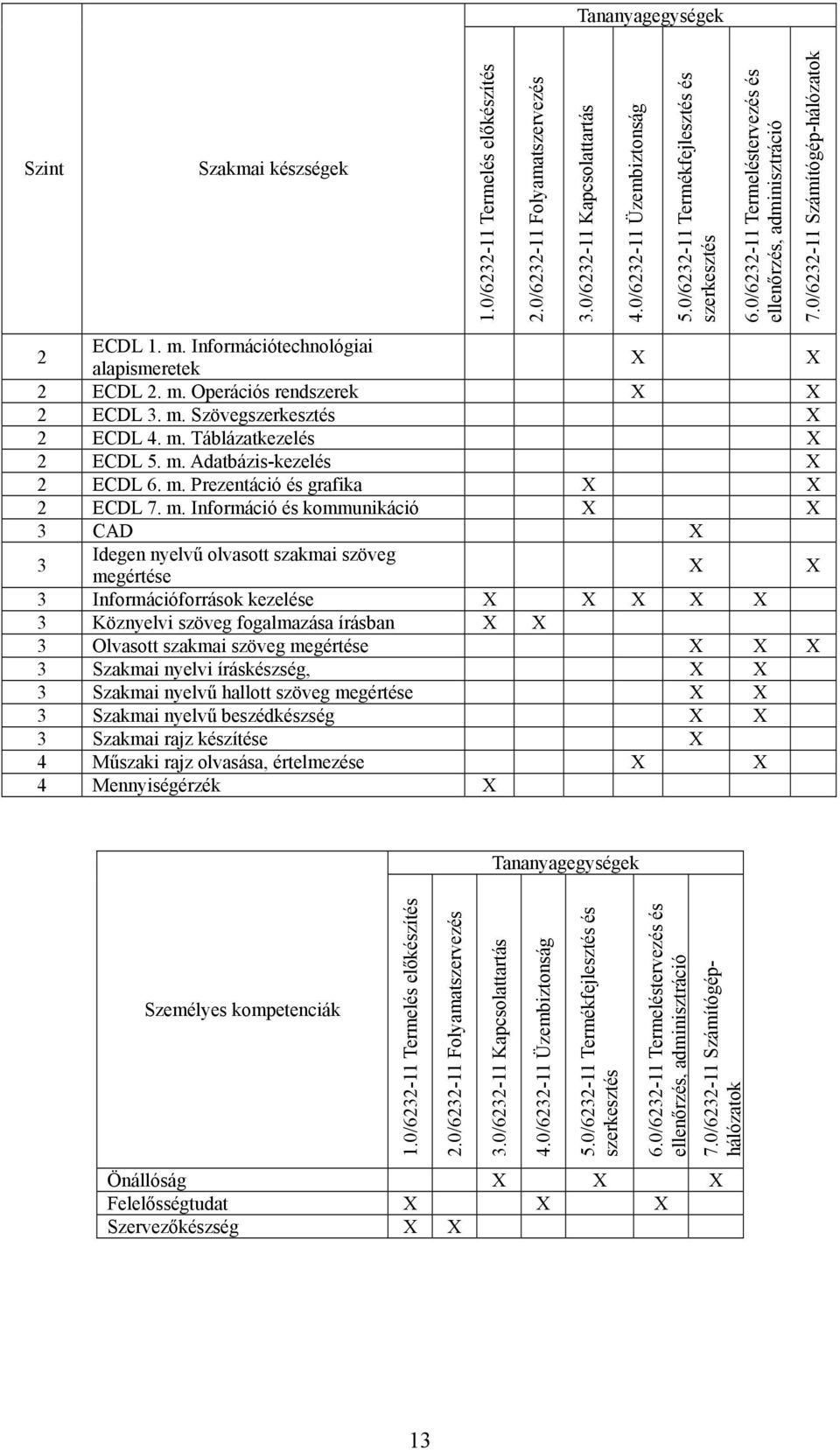 m. Táblázatkezelés 2 ECDL 5. m.