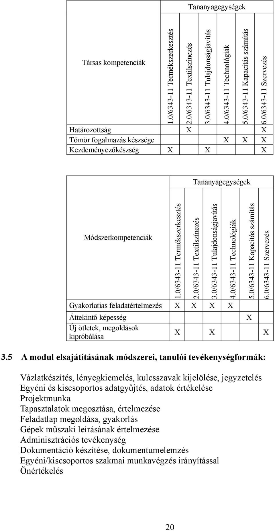 0/6343-11 Technológiák 5.0/6343-11 Kapacitás számítás Gyakorlatias feladatértelmezés Áttekintő képesség Új ötletek, megoldások kipróbálása 3.