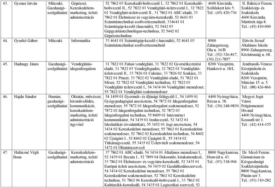 5442 02 Gépésztechnikus 44. Gyurkó Gábor Műszaki Informatika 33 4641 01 Számítógép-kezelő (-használó), 52 4641 03 Számítástechnikai szoftverüzemeltető 46.