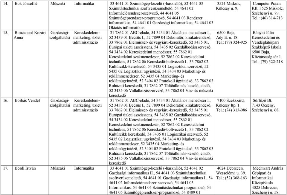 Borbás Vendel 33 7862 01 Élelmiszer- és vegyiáru-, 52 3435 01, Európai asszisztens, 54 3435 02 Gazdálkodásszervező, Kultúrcikk-, 54 3435 01 Logisztikai szervező, 52 Ruházati, 31 7862 07