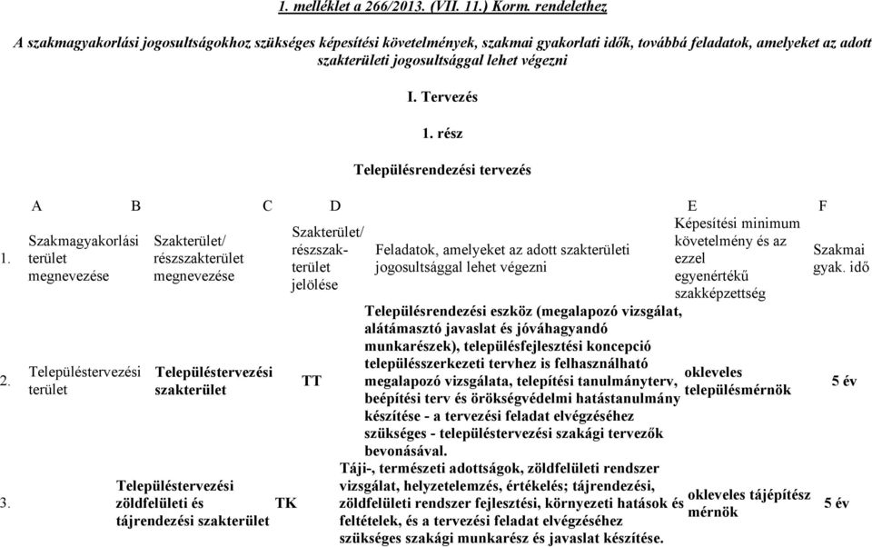 rész Településrendezési tervezés 1. 2. 3.