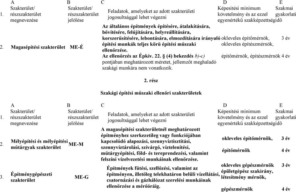 felújítására, helyreállítására, korszerűsítésére, lebontására, elmozdítására irányuló építőmérnök, építési munkák teljes körű építési műszaki építészmérnök, 2. Magasépítési ME-É ellenőrzése.