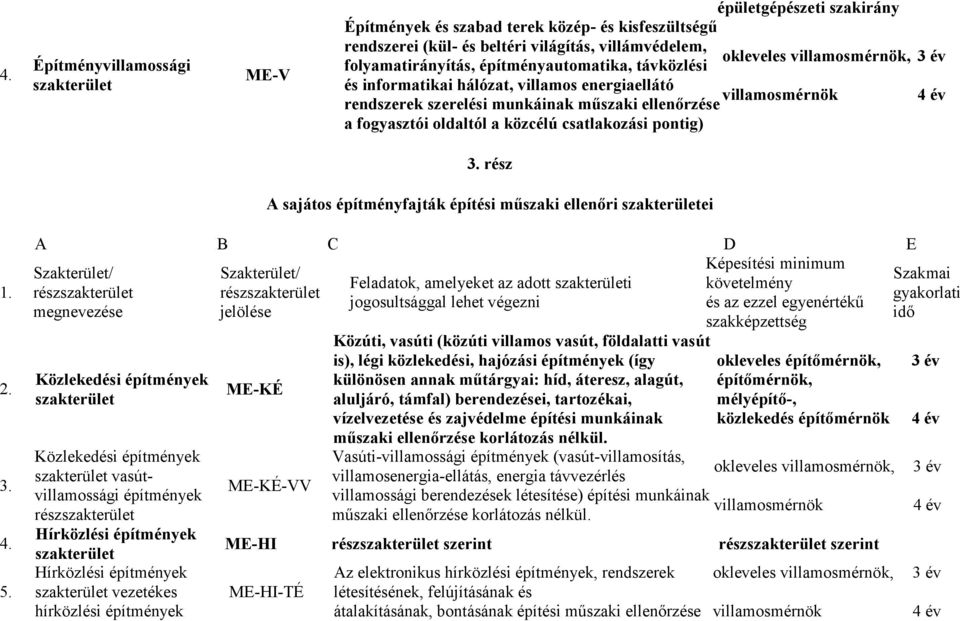 rész A sajátos építményfajták építési műszaki ellenőri ei 1. 2. 3. 4. 5.