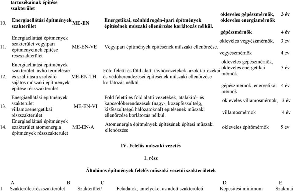 ME-EN-TH sajátos műszaki építmények építése rész Energiaellátási építmények villamosenergetikai rész Energiaellátási építmények atomenergia építmények rész ME-EN-VI ME-EN-A Energetikai,