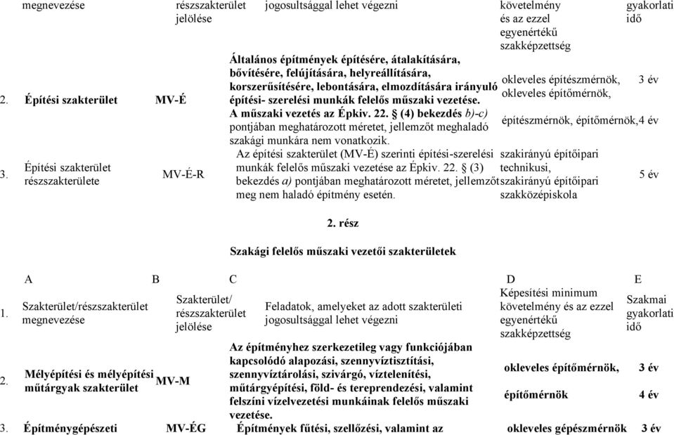 Építési része rész jelölése MV-É-R jogosultsággal lehet végezni Általános építmények építésére, átalakítására, bővítésére, felújítására, helyreállítására, korszerűsítésére, lebontására, elmozdítására