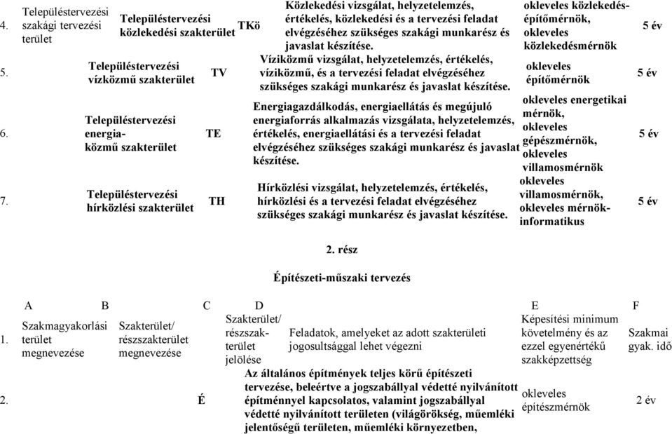 vizsgálat, helyzetelemzés, értékelés, közlekedési és a tervezési feladat elvégzéséhez szükséges szakági munkarész és javaslat készítése.