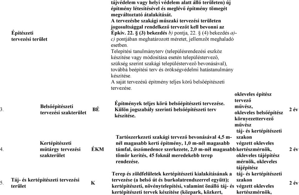 építmény létesítésével és meglévő építmény tömegét megváltoztató átalakítását. A tervezésbe szakági műszaki tervezési területen jogosultsággal rendelkező tervezőt kell bevonni az Épkiv. 22.