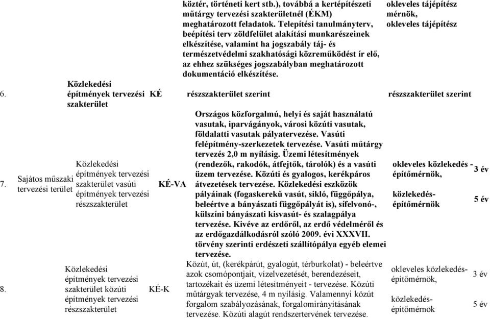 Telepítési tanulmányterv, beépítési terv zöldfelület alakítási munkarészeinek elkészítése, valamint ha jogszabály táj- és természetvédelmi szakhatósági közreműködést ír elő, az ehhez szükséges