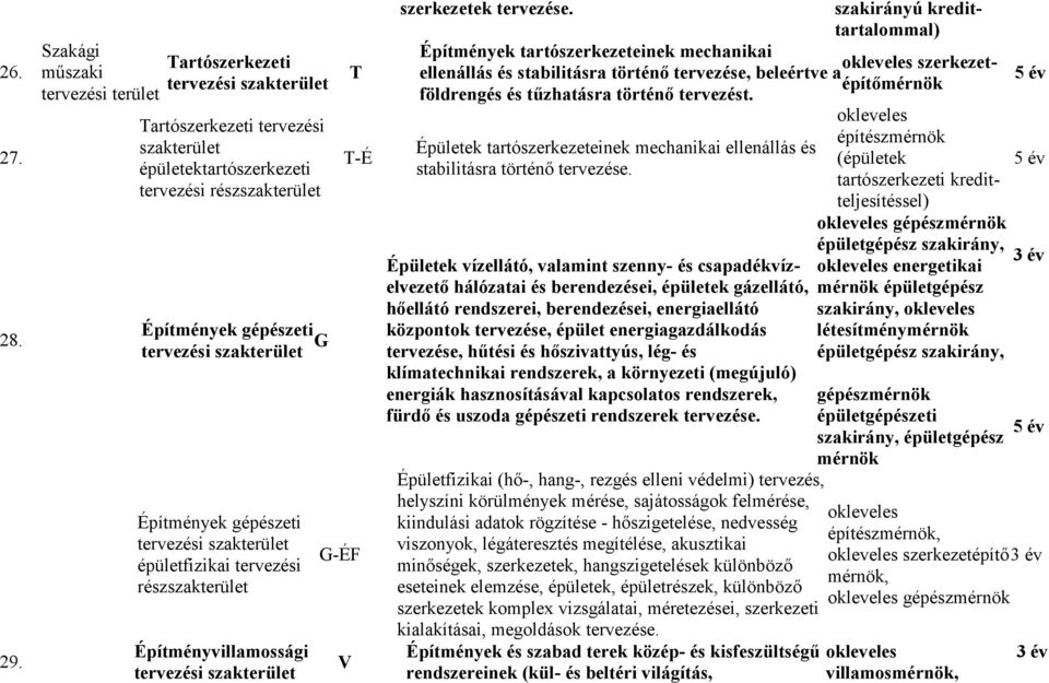 épületfizikai tervezési rész Építményvillamossági tervezési T T-É G-ÉF V szerkezetek tervezése.