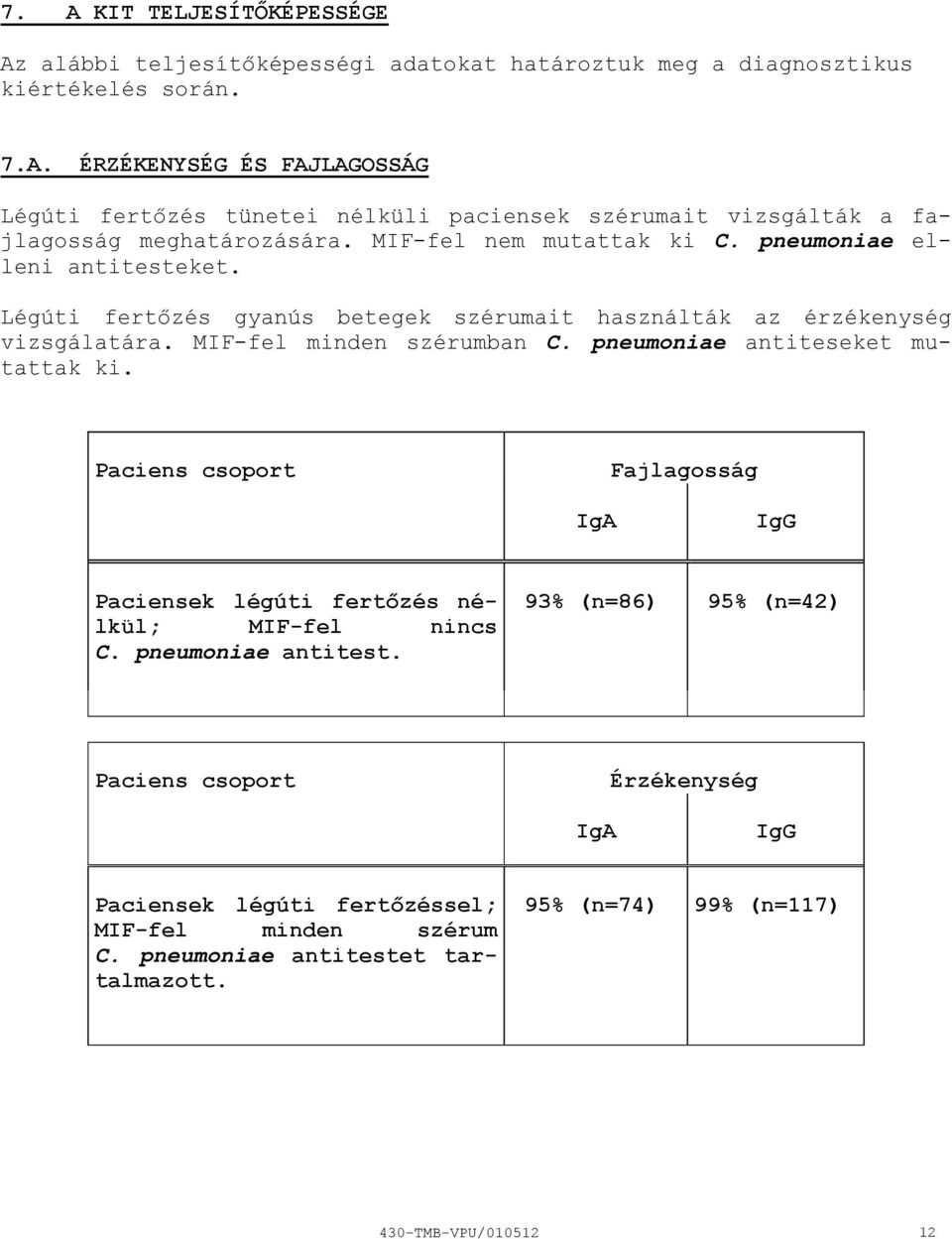 pneumoniae antiteseket mutattak ki. Paciens csoport Fajlagosság IgA IgG Paciensek légúti fertőzés nélkül; MIFfel nincs C. pneumoniae antitest.