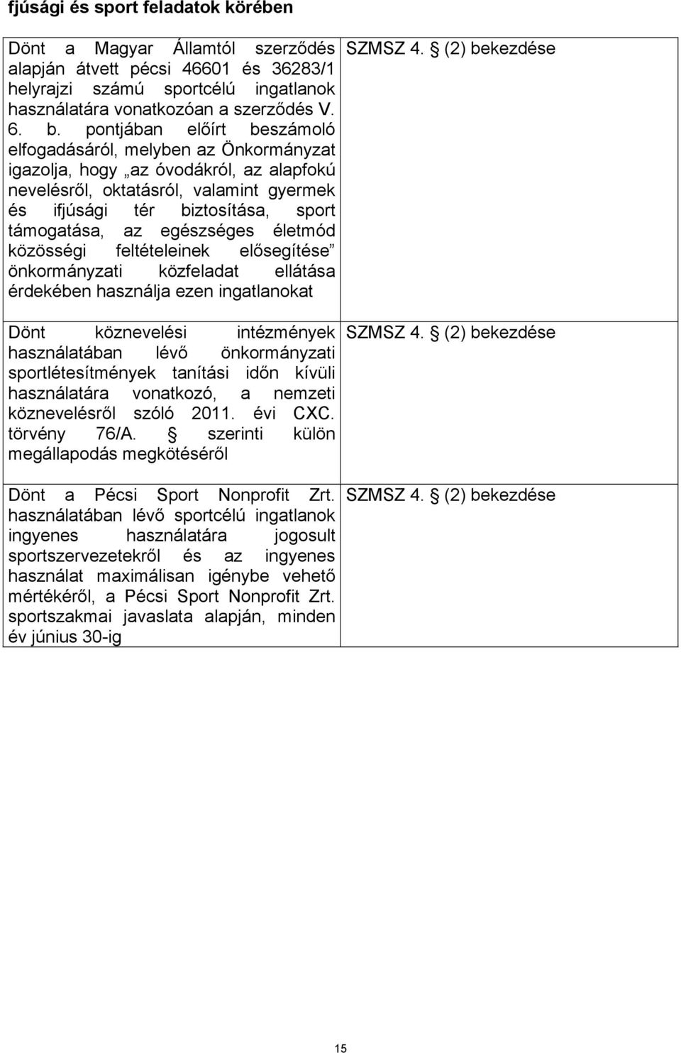 egészséges életmód közösségi feltételeinek elősegítése önkormányzati közfeladat ellátása érdekében használja ezen ingatlanokat Dönt köznevelési intézmények használatában lévő önkormányzati