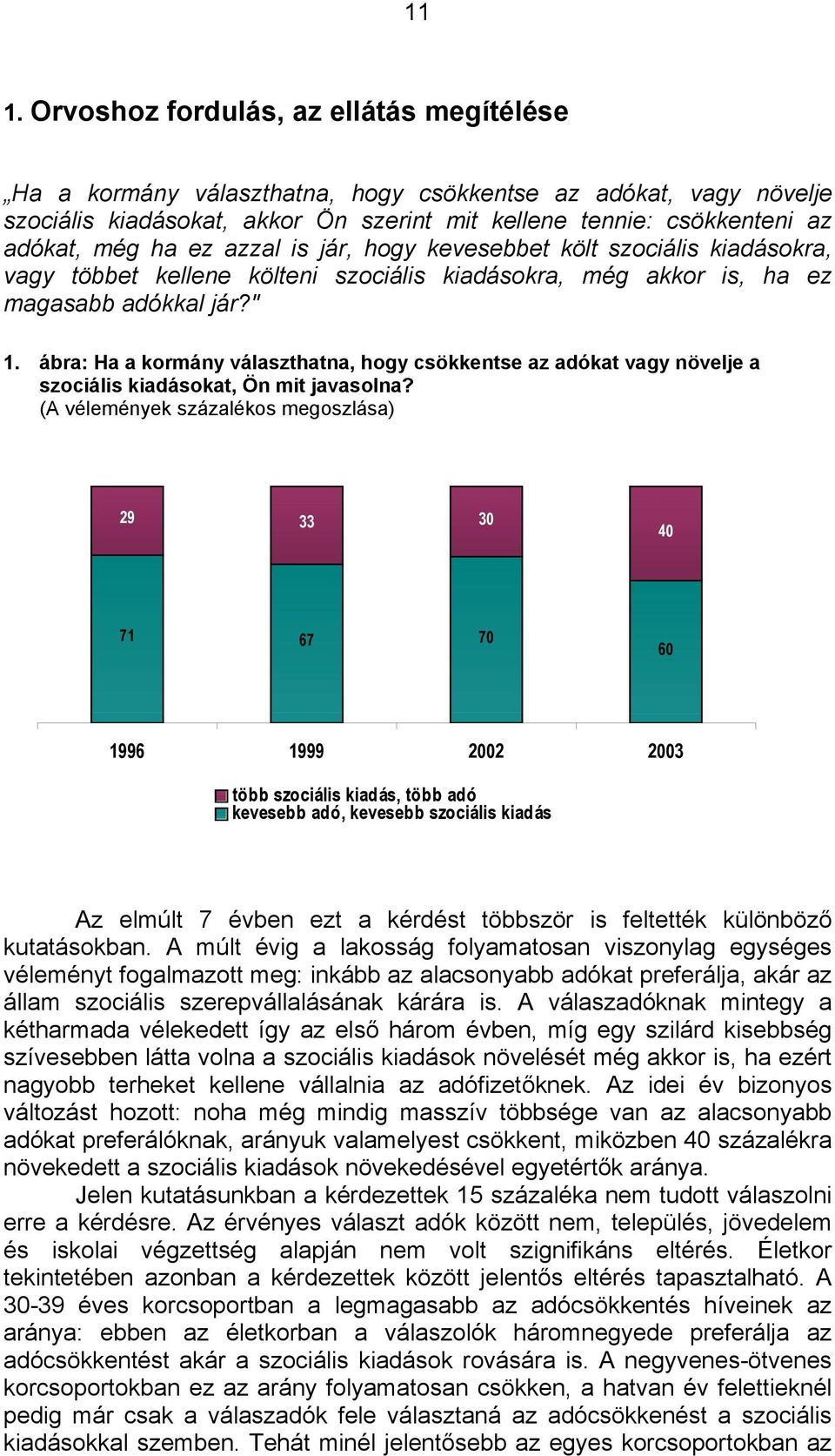 ábra: Ha a kormány választhatna, hogy csökkentse az adókat vagy növelje a szociális kiadásokat, Ön mit javasolna?