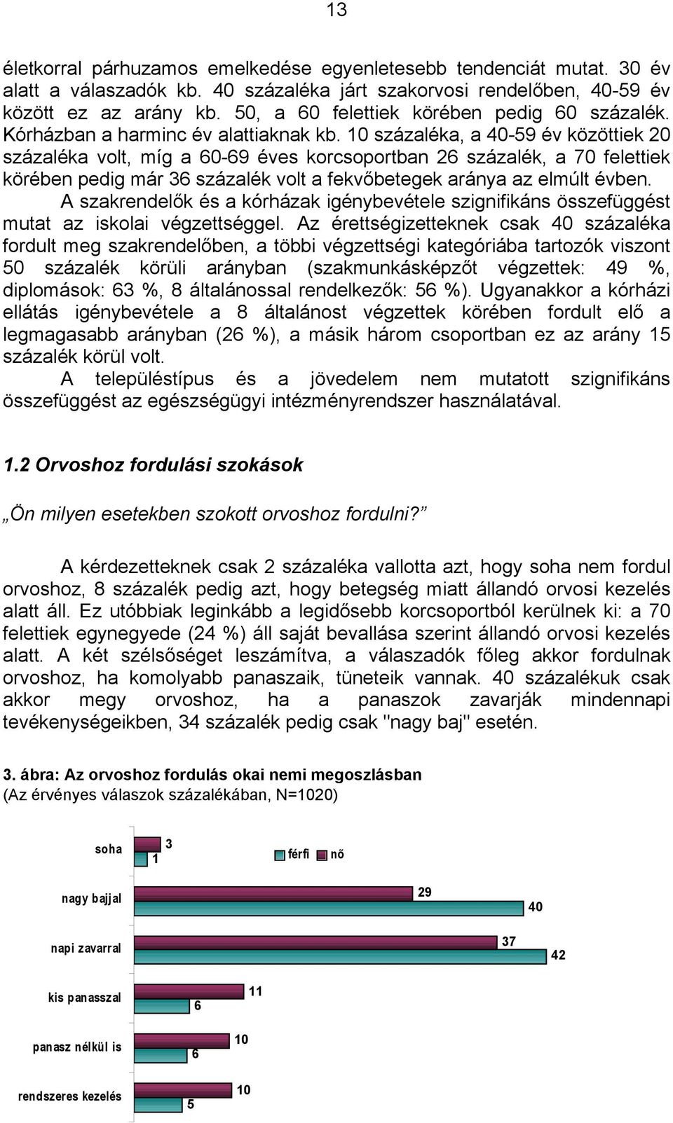 10 százaléka, a 40-59 év közöttiek 20 százaléka volt, míg a 60-69 éves korcsoportban 26 százalék, a 70 felettiek körében pedig már 36 százalék volt a fekvőbetegek aránya az elmúlt évben.