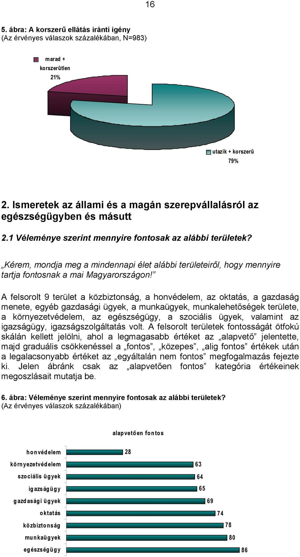 Kérem, mondja meg a mindennapi élet alábbi területeiről, hogy mennyire tartja fontosnak a mai Magyarországon!