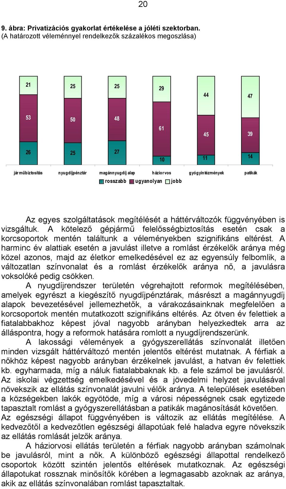 patikák rosszabb ugyanolyan jobb Az egyes szolgáltatások megítélését a háttérváltozók függvényében is vizsgáltuk.