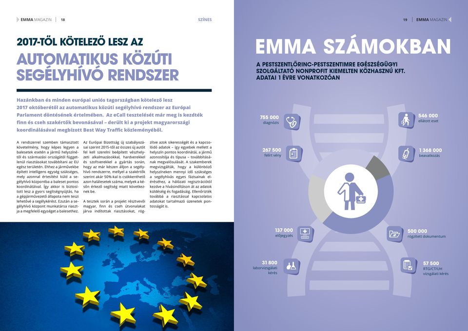 adatai 1 évre vonatkozóan Hazánkban és minden európai uniós tagországban kötelező lesz 2017 októberétől az automatikus közúti segélyhívó rendszer az Európai Parlament döntésének értelmében.