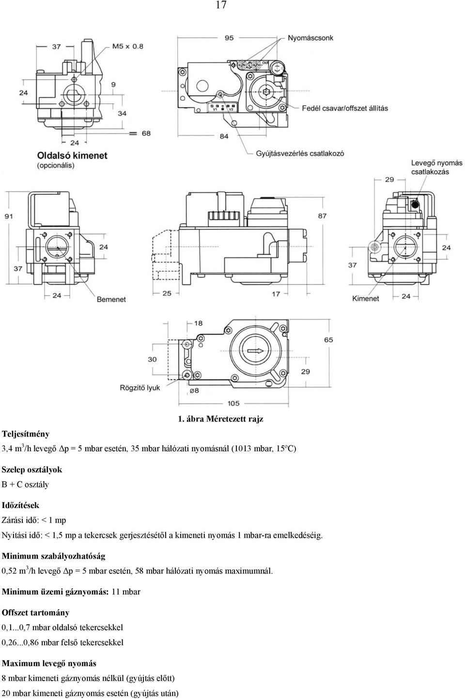 Minimum szabályozhatóság 0,52 m 3 /h levegő p = 5 mbar esetén, 58 mbar hálózati nyomás maximumnál. Minimum üzemi gáznyomás: 11 mbar Offszet tartomány 0,1.