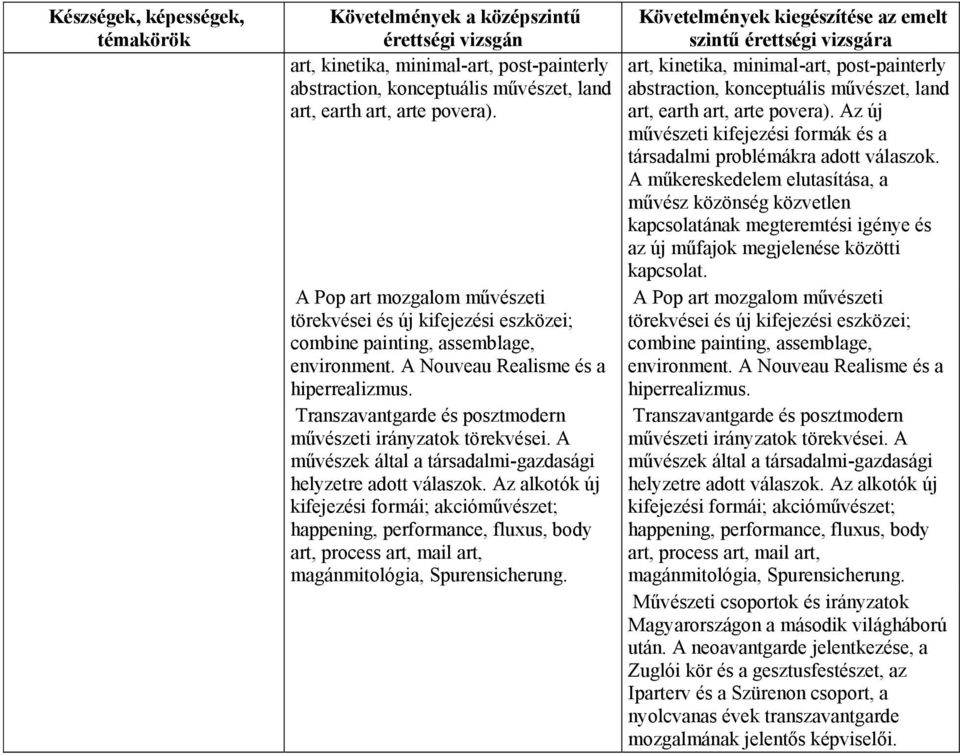 Transzavantgarde és posztmodern művészeti irányzatok törekvései. A művészek által a társadalmi-gazdasági helyzetre adott válaszok.