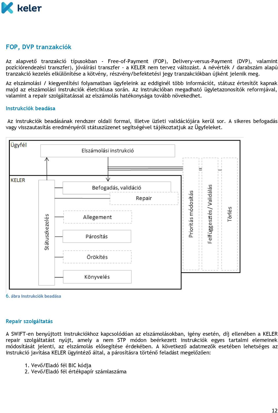 Az elszámolási / kiegyenlítési folyamatban ügyfeleink az eddiginél több információt, státusz értesítőt kapnak majd az elszámolási instrukciók életciklusa során.