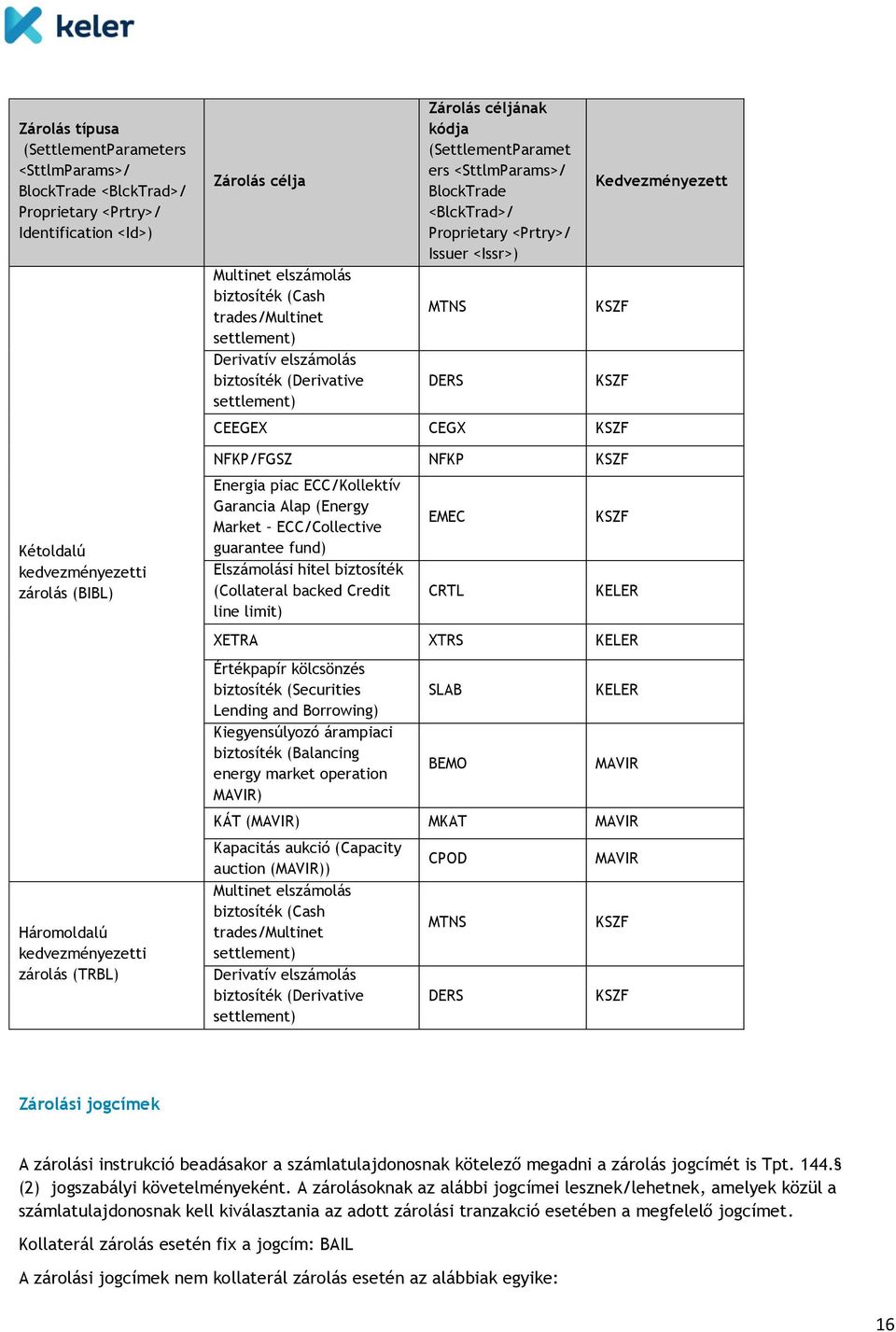 <SttlmParams>/ BlockTrade <BlckTrad>/ Proprietary <Prtry>/ Issuer <Issr>) MTNS DERS Kedvezményezett KSZF KSZF CEEGEX CEGX KSZF NFKP/FGSZ NFKP KSZF Energia piac ECC/Kollektív Garancia Alap (Energy