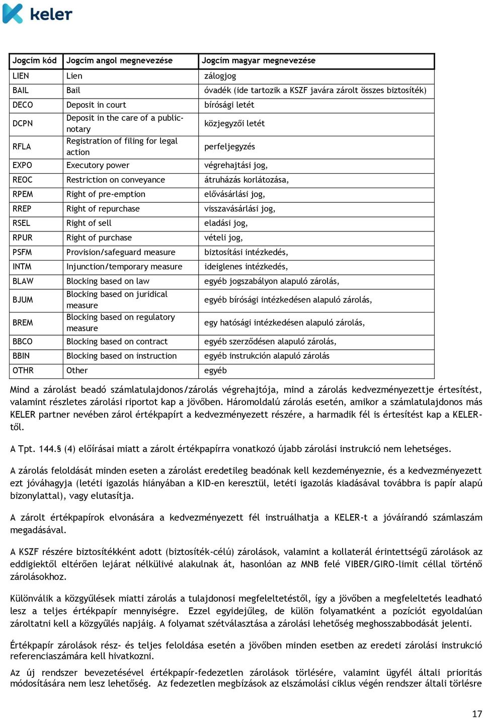 korlátozása, RPEM Right of pre-emption elővásárlási jog, RREP Right of repurchase visszavásárlási jog, RSEL Right of sell eladási jog, RPUR Right of purchase vételi jog, PSFM Provision/safeguard