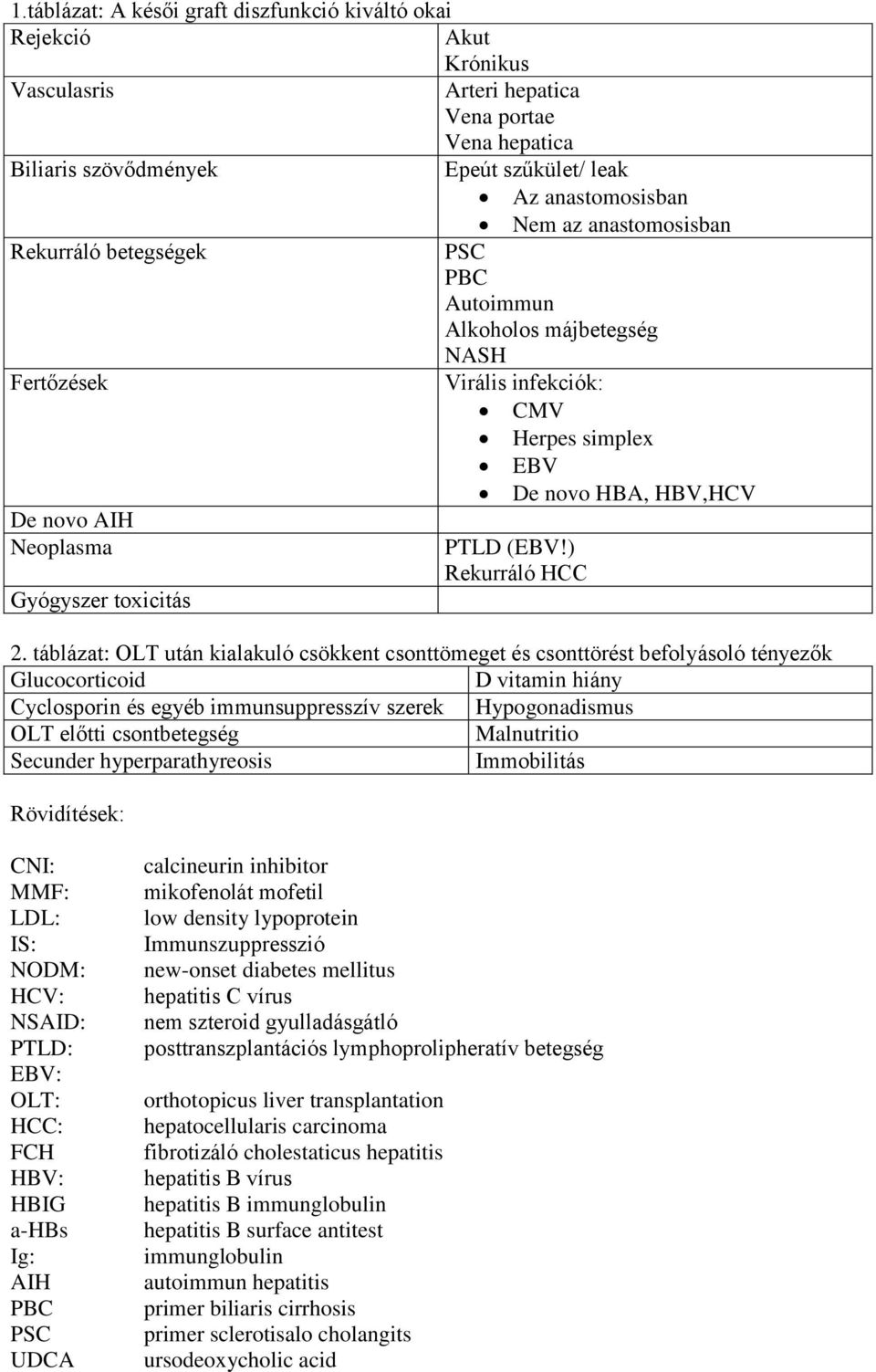 ) Rekurráló HCC Gyógyszer toxicitás 2.