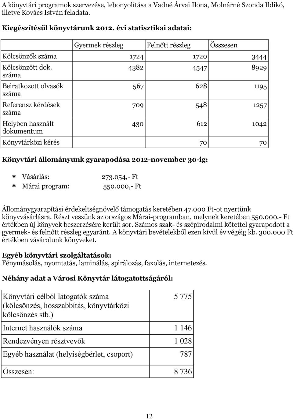 száma Beiratkozott olvasók száma Referensz kérdések száma Helyben használt dokumentum 4382 4547 8929 567 628 1195 709 548 1257 430 612 1042 Könyvtárközi kérés 70 70 Könyvtári állományunk gyarapodása