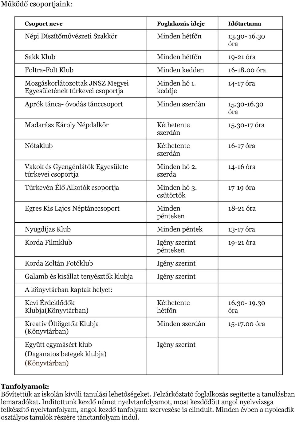 30 óra Madarász Károly Népdalkör Nótaklub Vakok és Gyengénlátók Egyesülete túrkevei csoportja Kéthetente szerdán Kéthetente szerdán Minden hó 2. szerda 15.