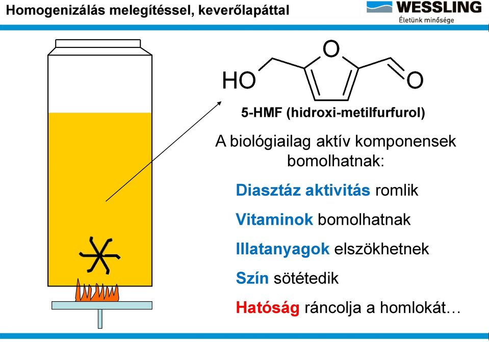 bomolhatnak: Diasztáz aktivitás romlik Vitaminok