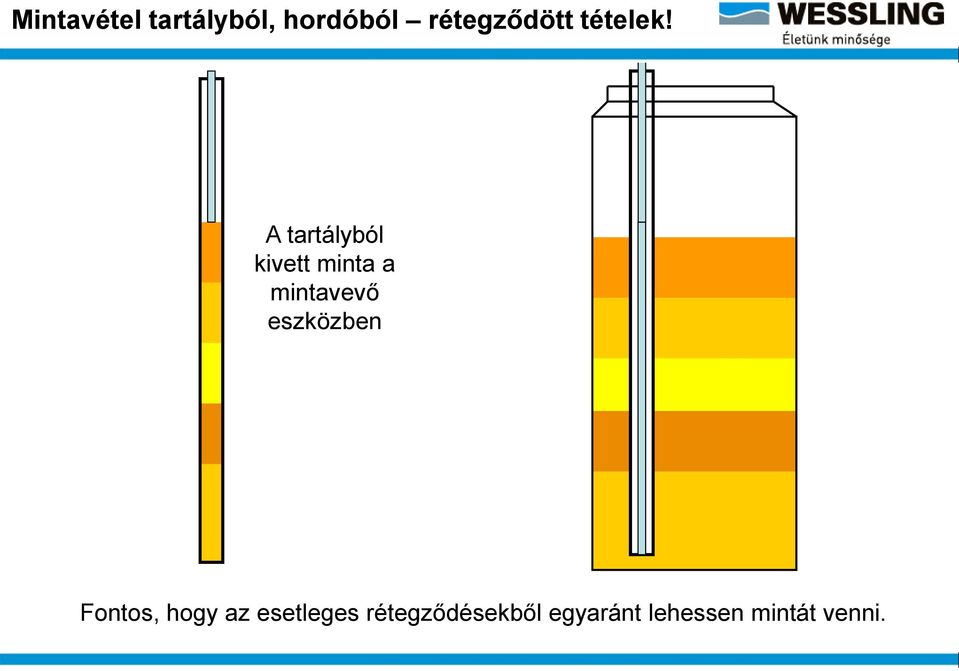 A tartályból kivett minta a mintavevő