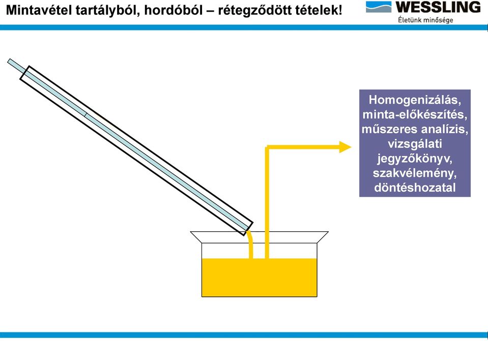 Homogenizálás, minta-előkészítés,