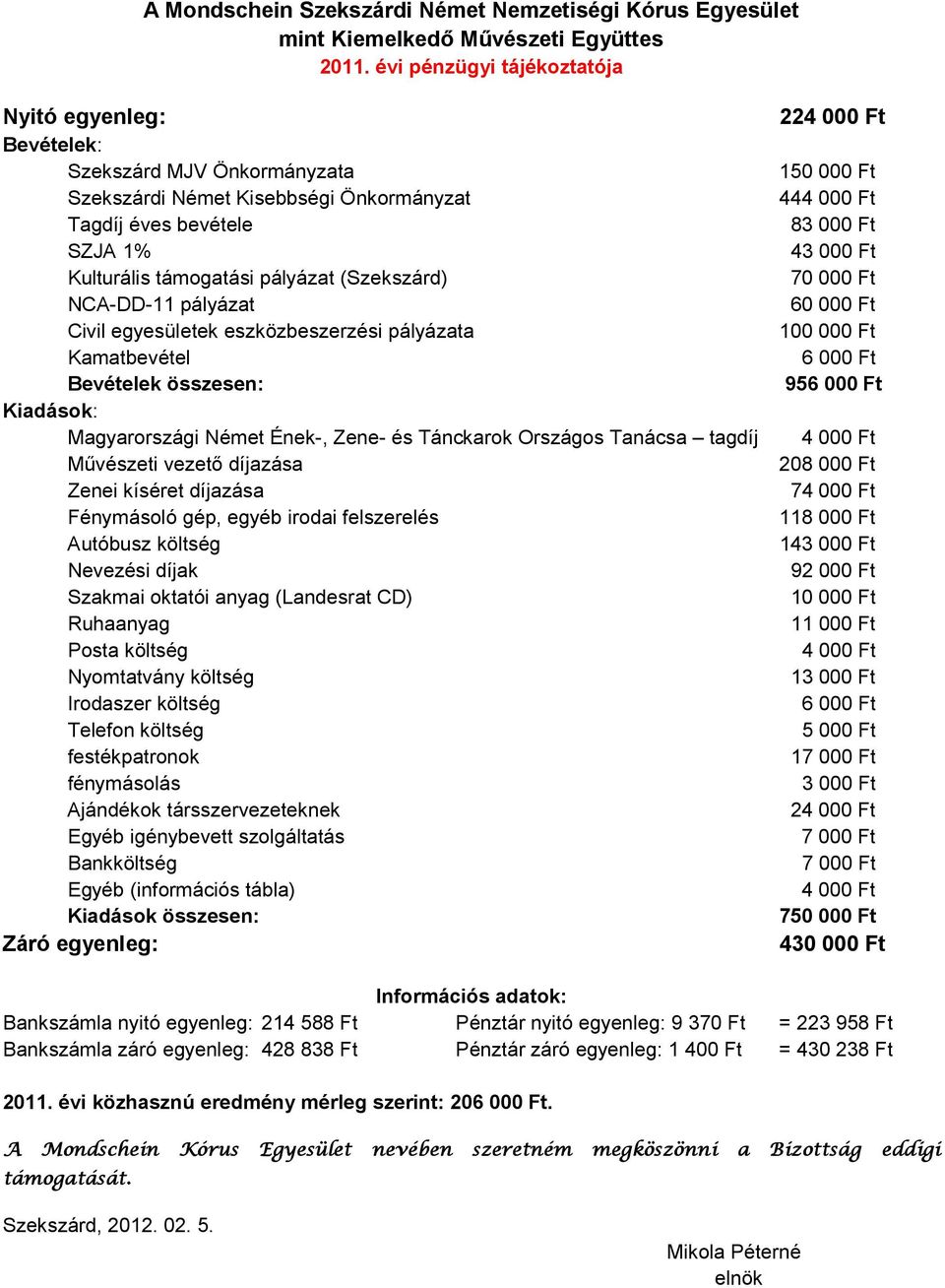 NCA-DD-11 pályázat Civil egyesületek eszközbeszerzési pályázata Kamatbevétel Bevételek összesen: Kiadások: Magyarországi Német Ének-, Zene- és Tánckarok Országos Tanácsa tagdíj Művészeti vezető