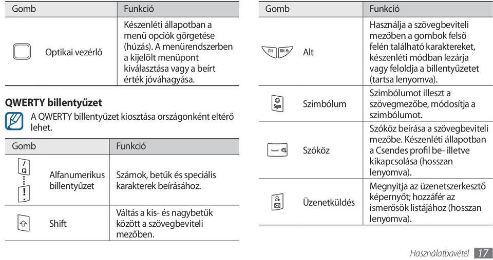 Váltás a kis- és nagybetűk között a szövegbeviteli mezőben.