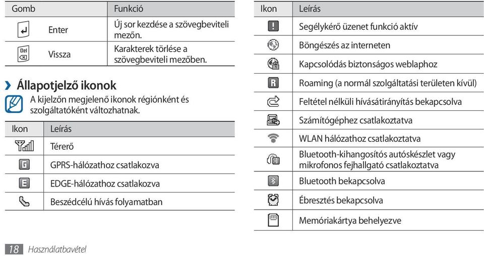 Ikon Leírás Térerő GPRS-hálózathoz csatlakozva EDGE-hálózathoz csatlakozva Beszédcélú hívás folyamatban Ikon Leírás Segélykérő üzenet funkció aktív Böngészés az interneten