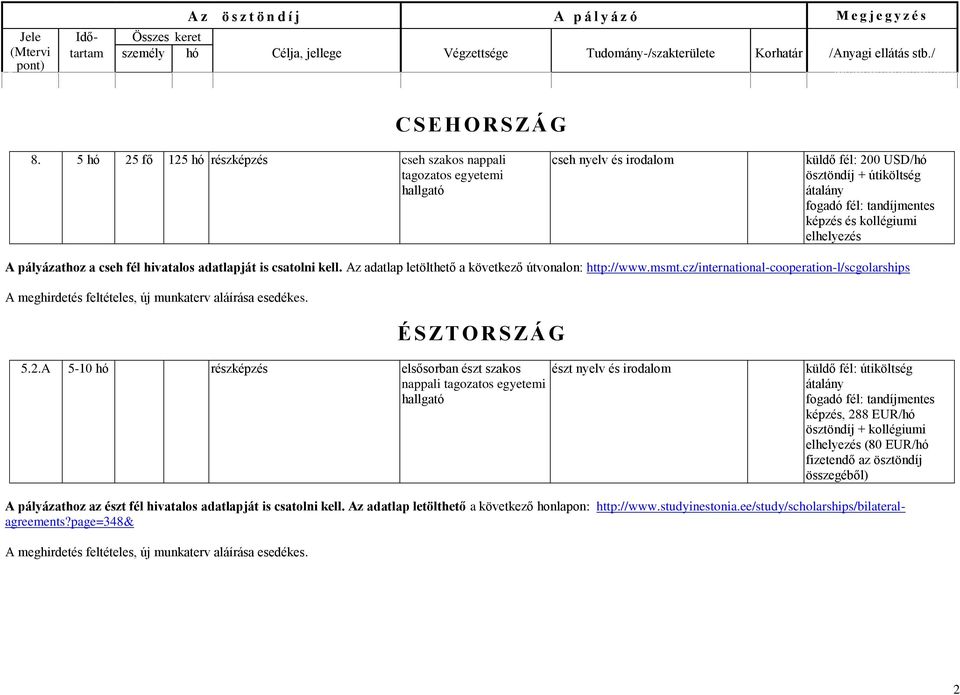 pályázathoz a cseh fél hivatalos adatlapját is csatolni kell. Az adatlap letölthető a következő útvonalon: http://www.msmt.