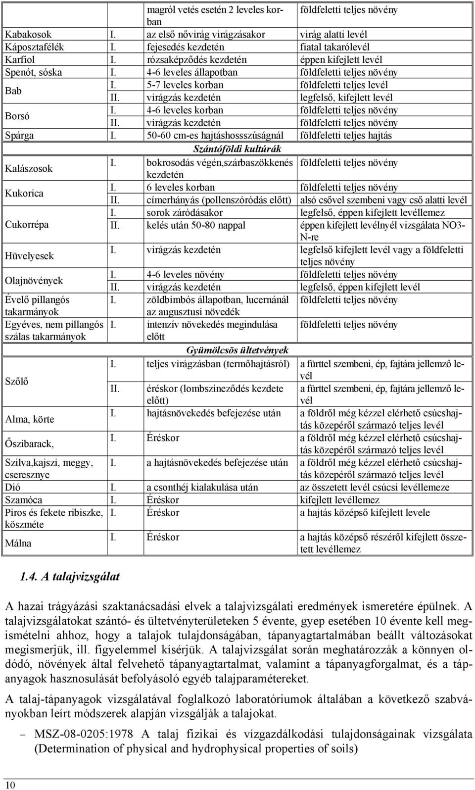 virágzás kezdetén legfelső, kifejlett levél Borsó I. 4-6 leveles korban földfeletti teljes növény II. virágzás kezdetén földfeletti teljes növény Spárga I.