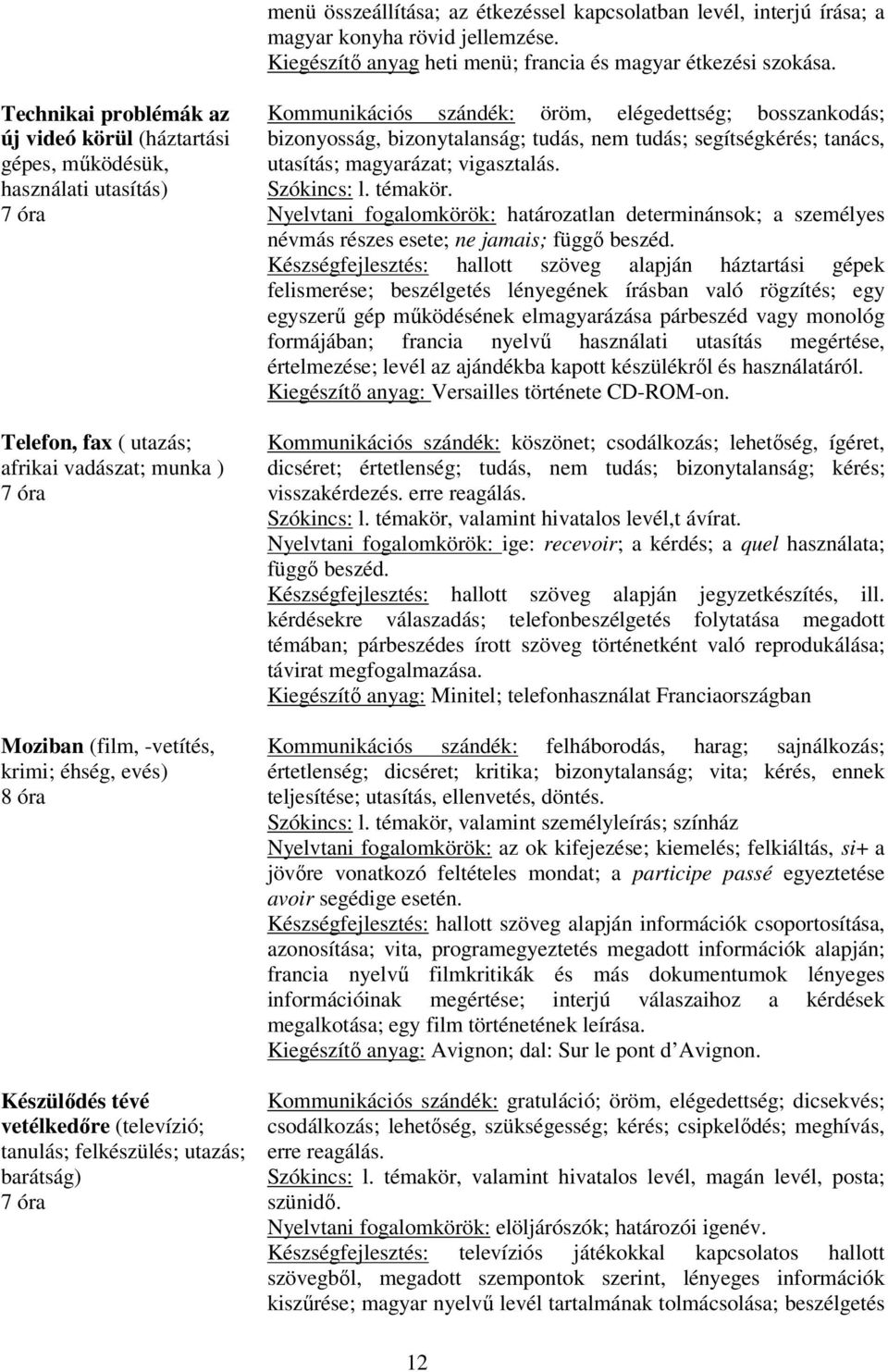 tévé vetélkedőre (televízió; tanulás; felkészülés; utazás; barátság) Kommunikációs szándék: öröm, elégedettség; bosszankodás; bizonyosság, bizonytalanság; tudás, nem tudás; segítségkérés; tanács,