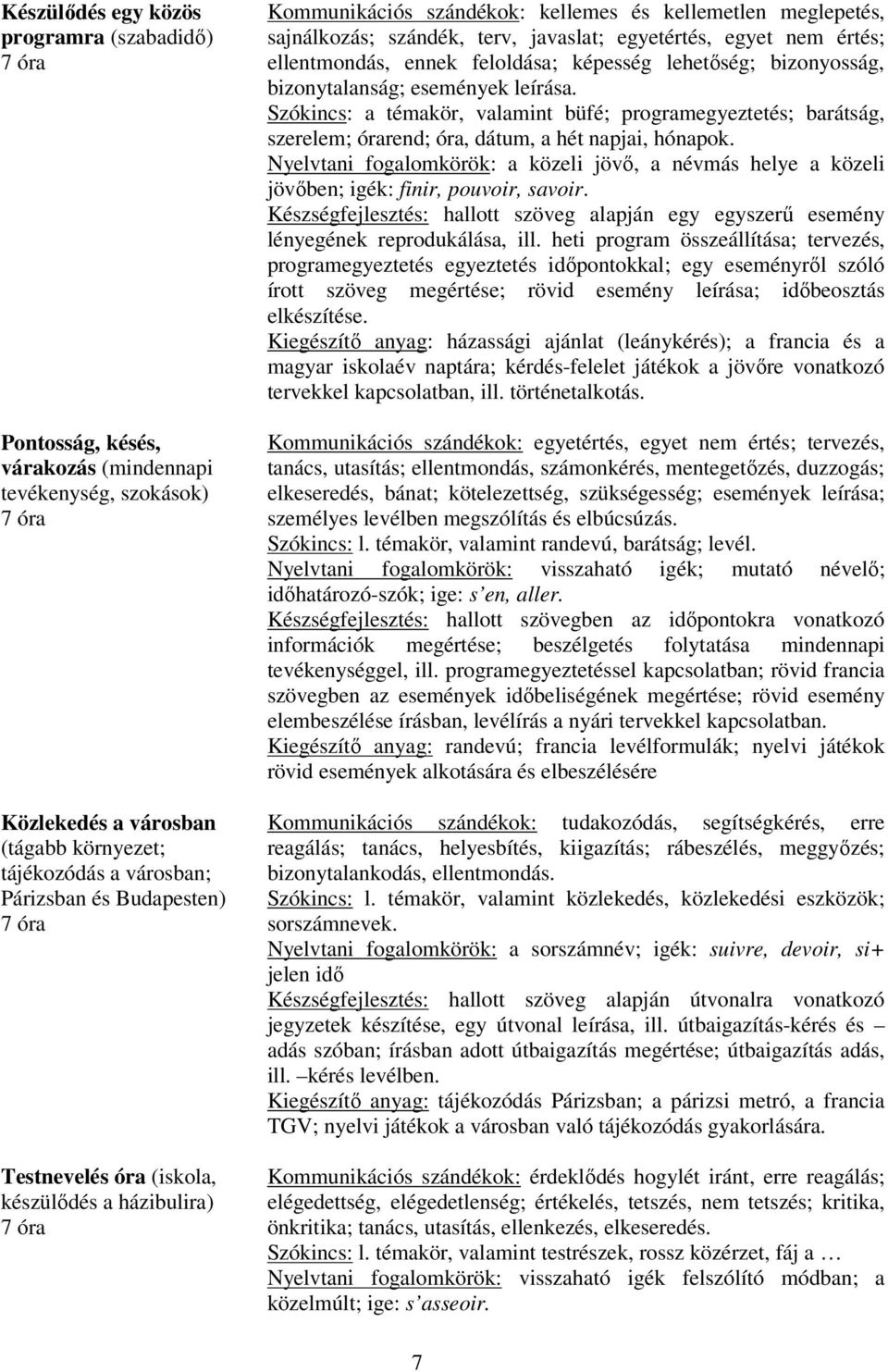 feloldása; képesség lehetőség; bizonyosság, bizonytalanság; események leírása. Szókincs: a témakör, valamint büfé; programegyeztetés; barátság, szerelem; órarend; óra, dátum, a hét napjai, hónapok.