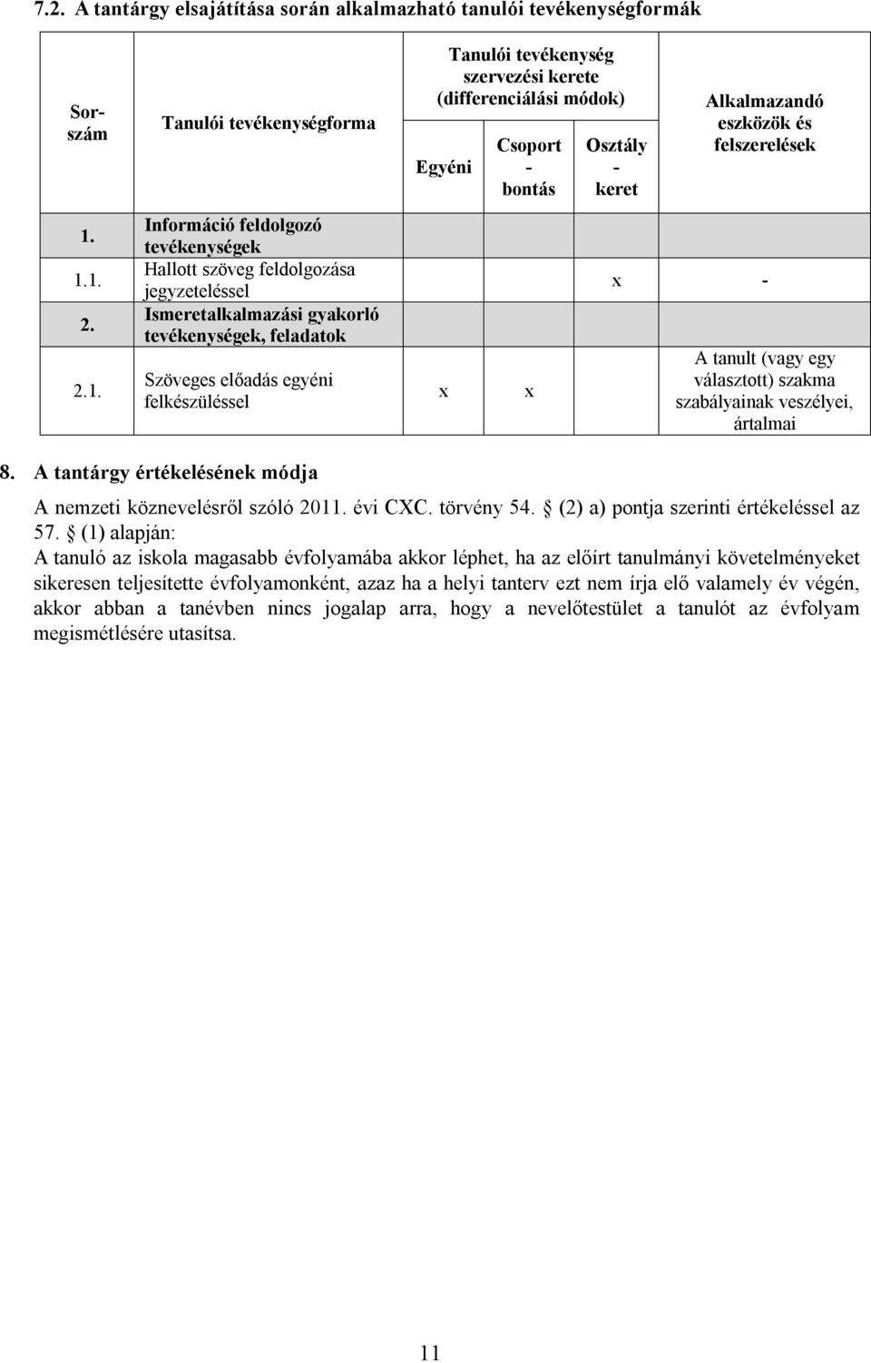 felkészüléssel Tanulói tevékenység szervezési kerete (differenciálási módok) Egyéni Csoport - bontás Osztály - keret Alkalmazandó eszközök és felszerelések - A tanult (vagy egy választott) szakma