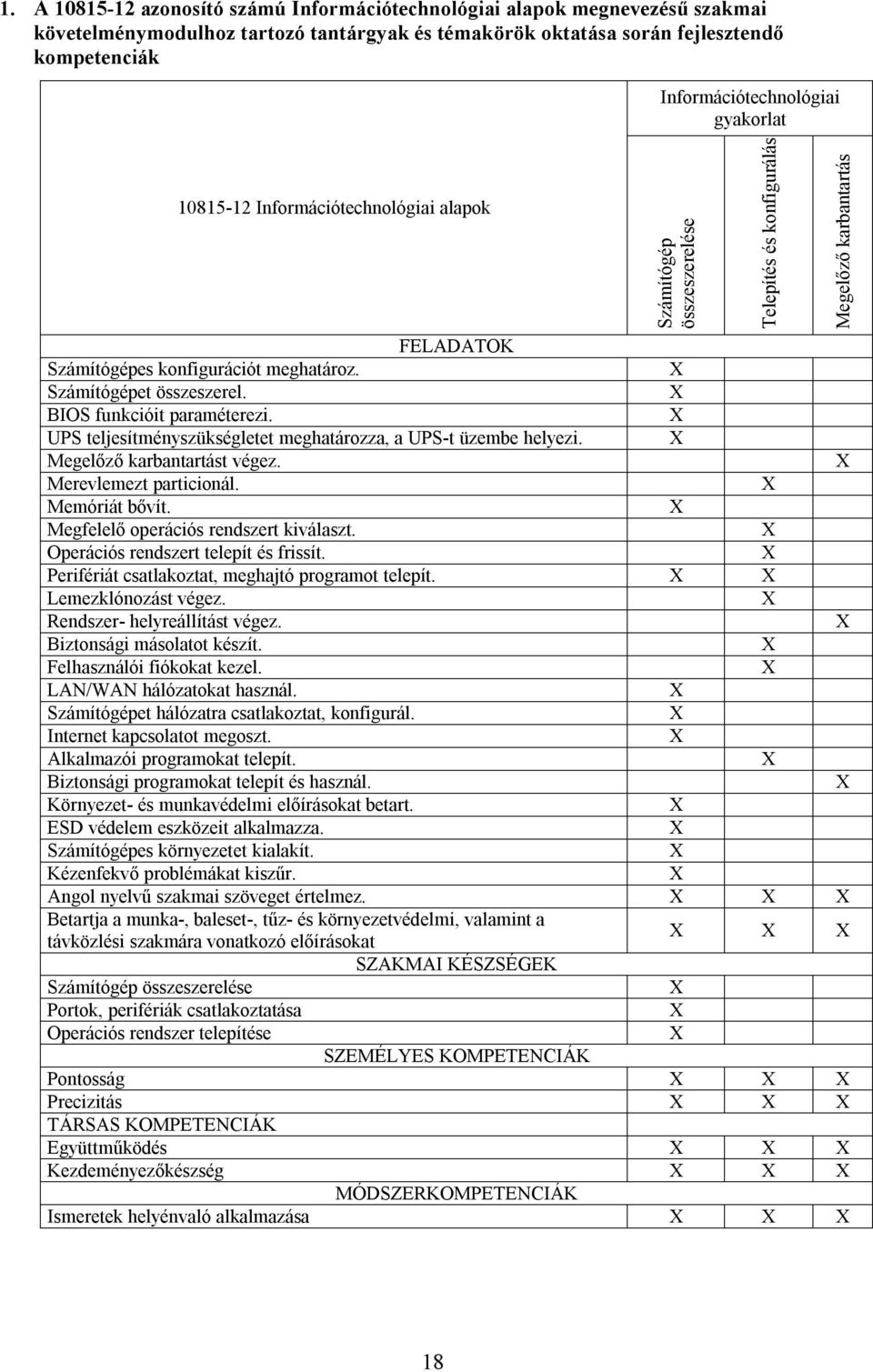 UPS teljesítményszükségletet meghatározza, a UPS-t üzembe helyezi. Megelőző karbantartást végez. Merevlemezt particionál. Memóriát bővít. Megfelelő operációs rendszert kiválaszt.